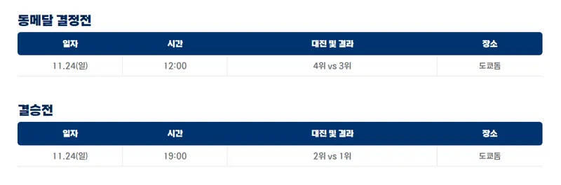 WBSC 프리미어12 2024 일정