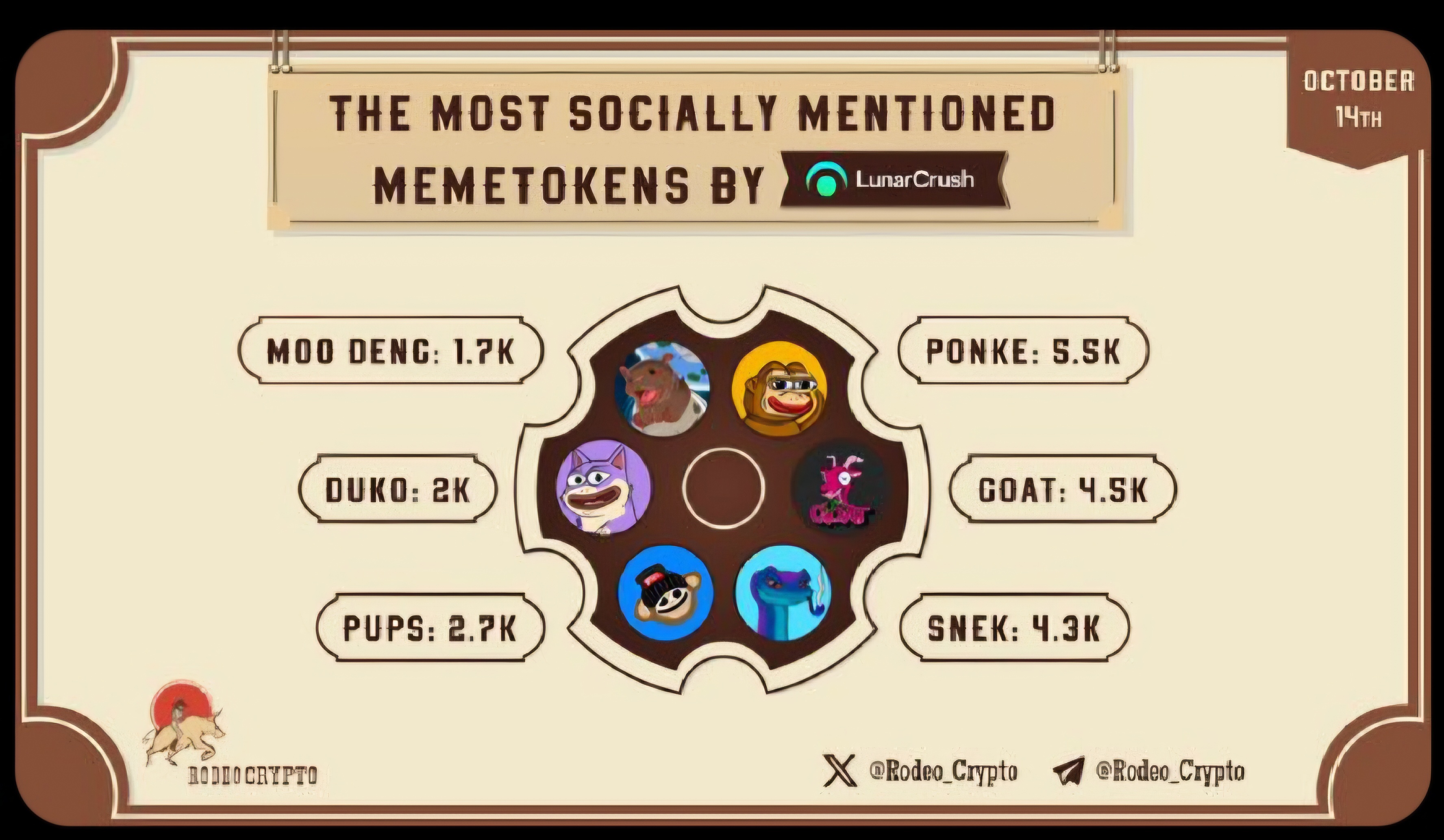 일론 머스크의 로보택시 발표 후 밈코인의 폭등: 그록 코인 & 듀코 코인