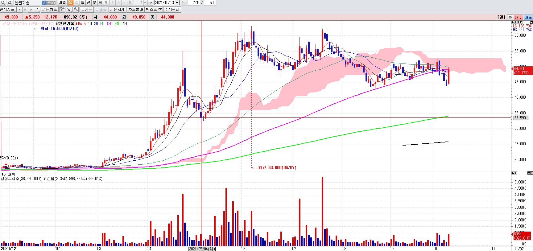 원자력발전관련주한전기술