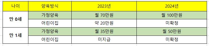 부모급여-어린이집-차감표