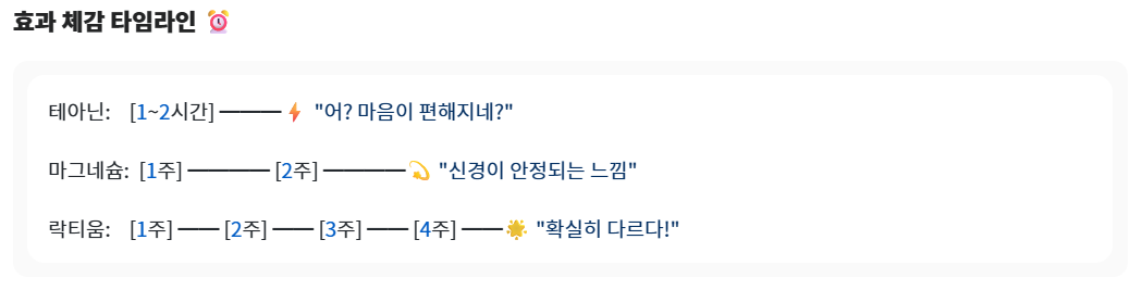 락티움, 테아닌, 마그네슘비교6