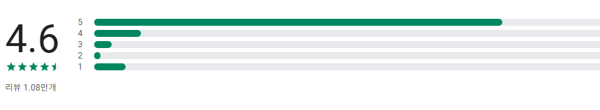만보기 어플, 워크온(WalkON), 걸음이 혜택이 건강 플랫폼