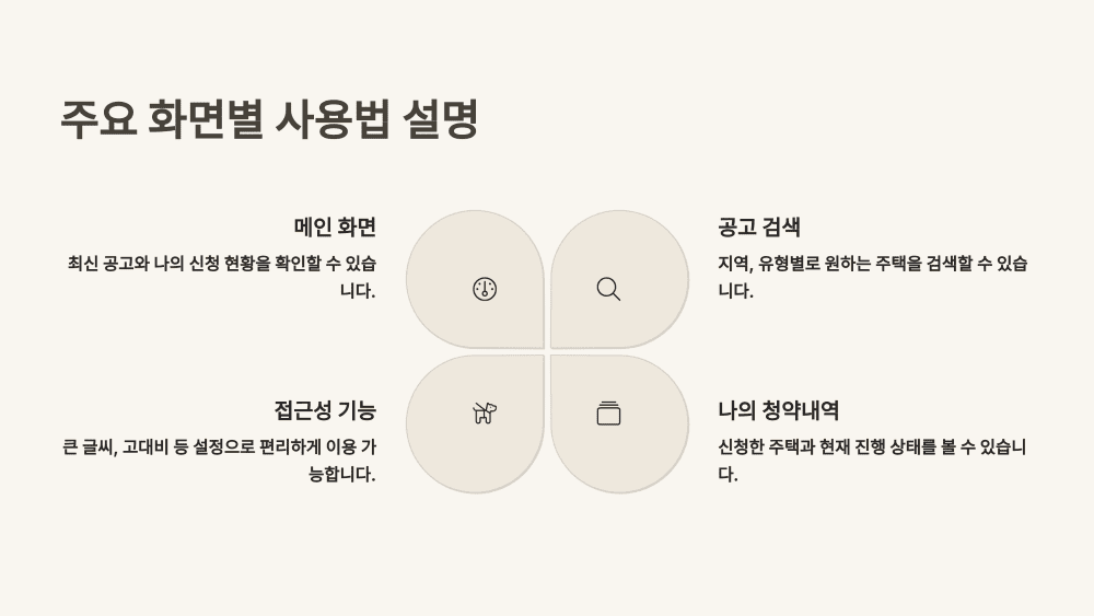 주요 화면별 사용법 설명