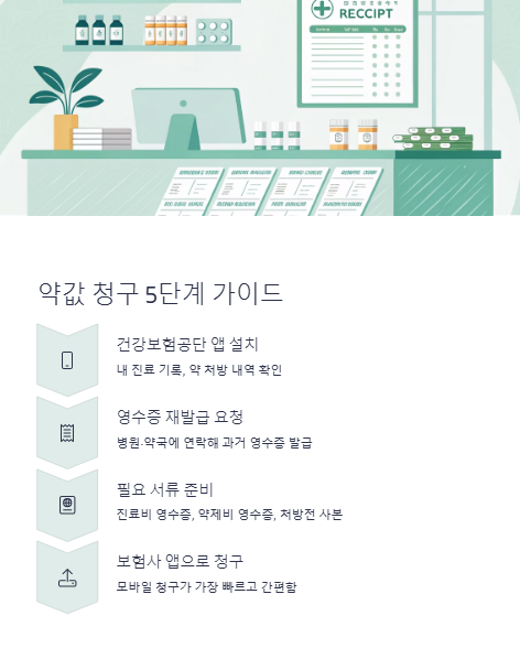 약값 청구 5단계 가이드