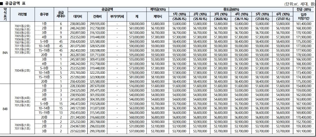 검단신도시 푸르지오 더 파크