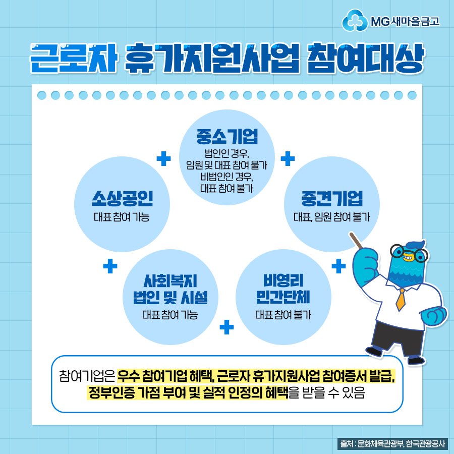 근로자 휴가지원사업