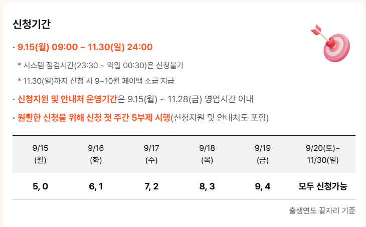 상생페이백 신청기간