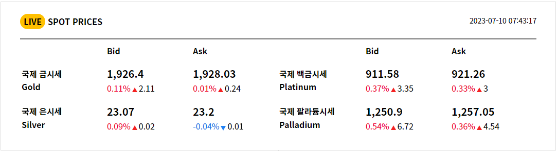 국제 라이브 금시세