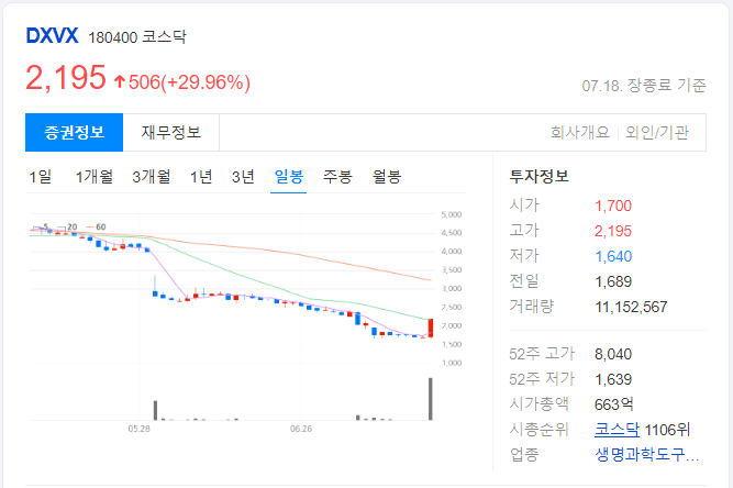 DXVX-일봉-차트-이미지