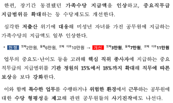 가족수당 지급액 인상, 중요 직무급 지급범위 확대, 저출산 위기 대응 지급액