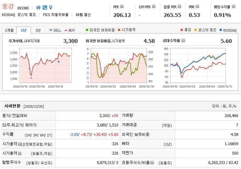 풍강 주가