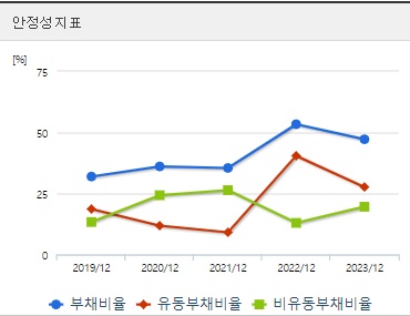 화성밸브 주가 안정성 (0823)