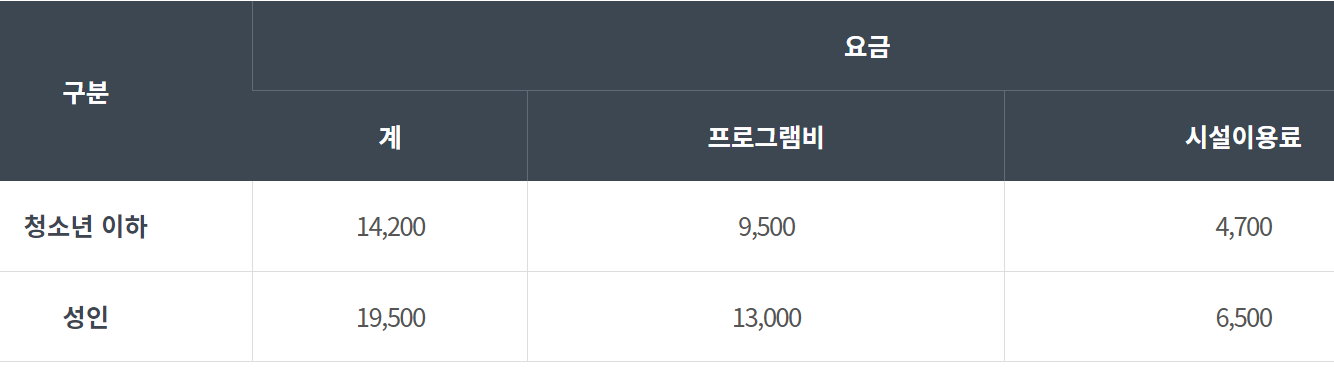 북한산 생태탐방원 체험료