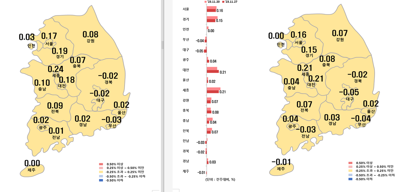 시도별 아파트 전세가격지수 변동률