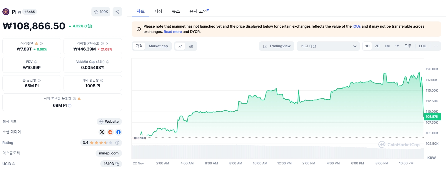 파이코인 전망: 세계적인 관심 집중