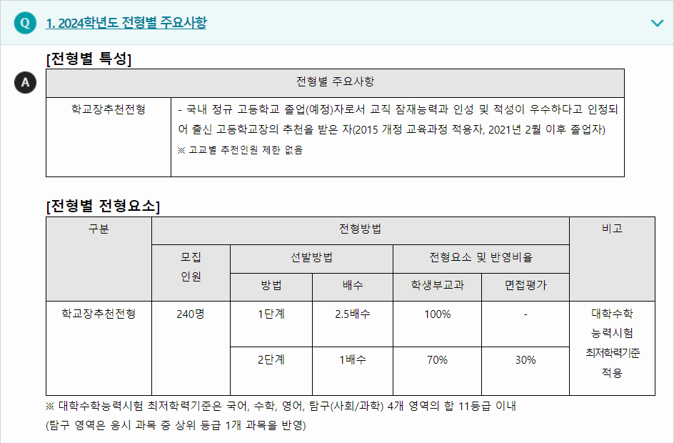 2024학년도 경인교육대학교 학생부교과전형 전형별 주요사항
