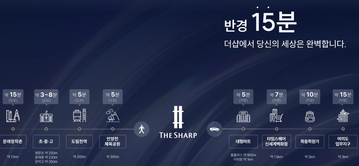 더샵 프리엘라 분양가