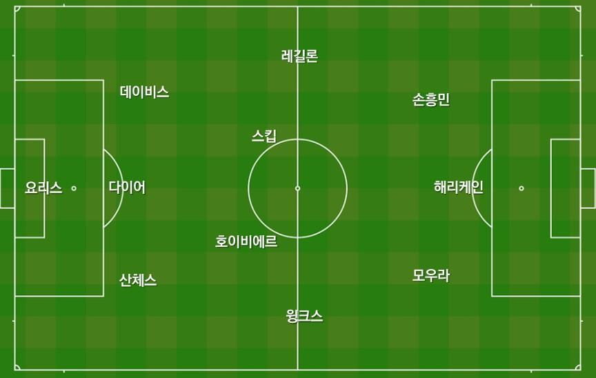 토트넘 첼시전 선발 라인업