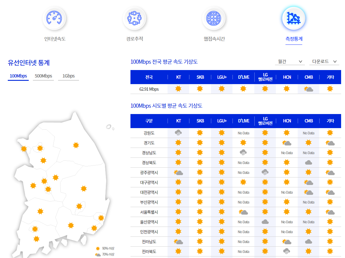 인터넷 속도 측정 방법