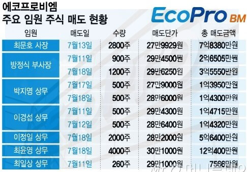 에코프로비엠 매도