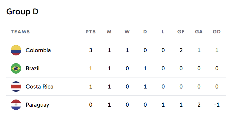 2024코파 아메리카