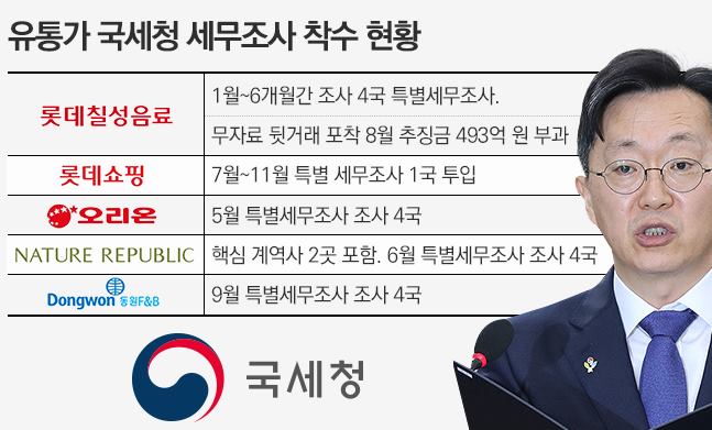 국세청 세무조사 리스트