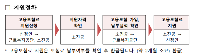 소상공인 고용보험 지원