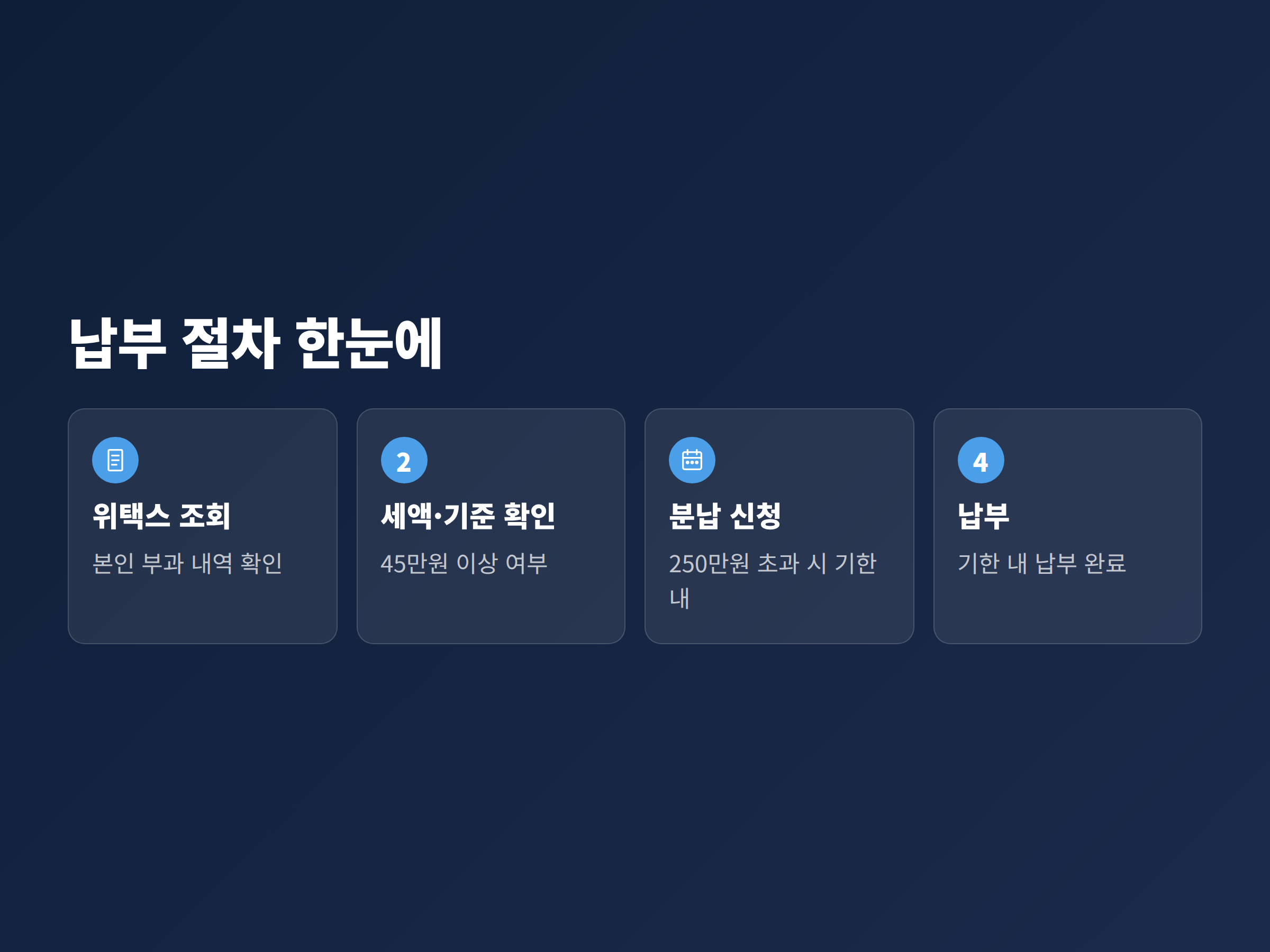 재산세 고지 내역 조회부터 납부와 분납 신청까지 이어지는 납부 절차 흐름