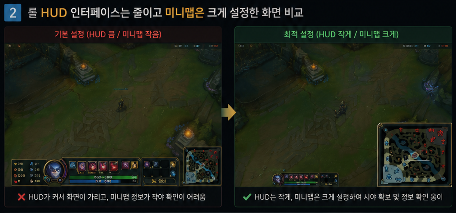 롤 HUD 인터페이스는 줄이고 미니맵은 크게 설정한 화면 비교