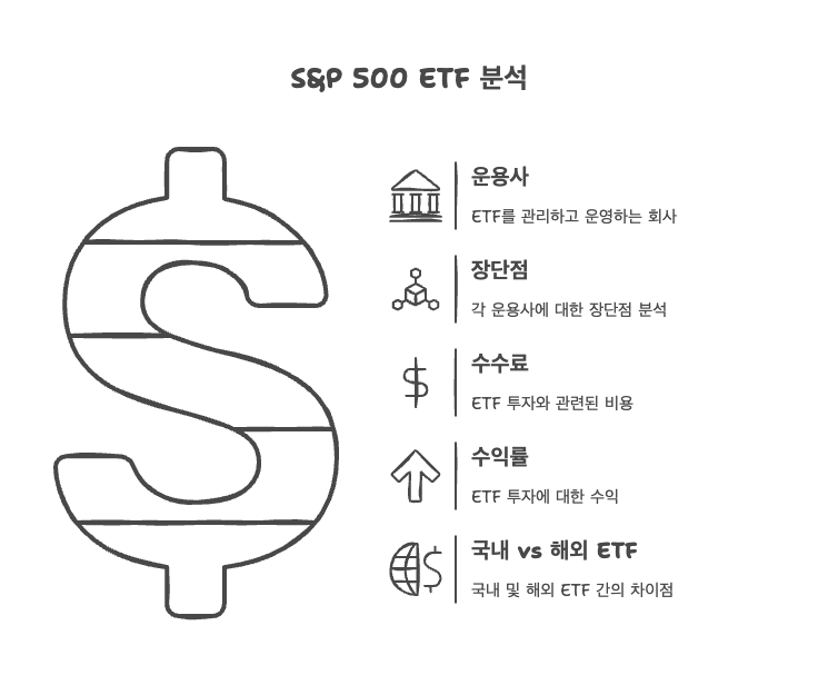 S&amp;P 500 ETF 운용사별 장단점과 수수료, 수익률을 비교