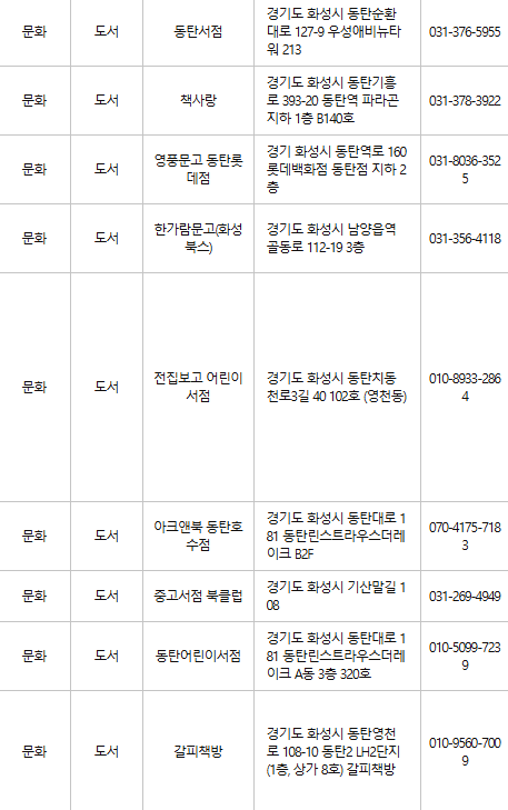 화성 문화누리카드 사용처