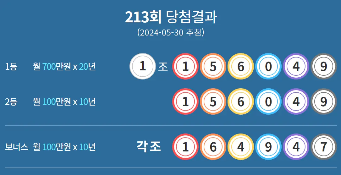 연금복권-1등당첨