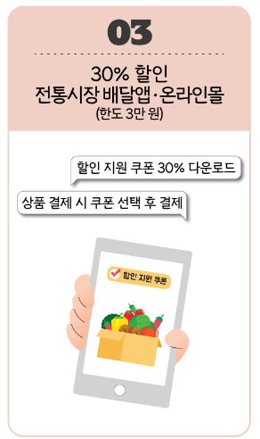 설 명절 장보기, 농축산물 할인