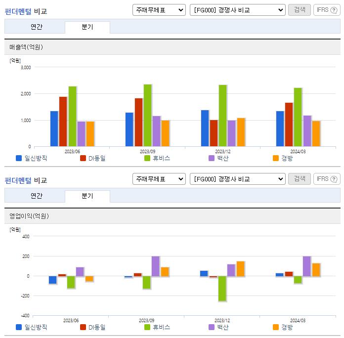 일신방직_업종분석
