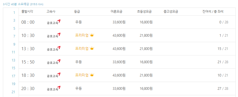 울산 고속버스터미널 시간표