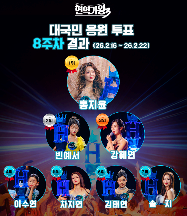 미스트롯4