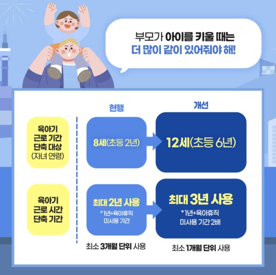 2025년 바뀌는 모성보호 육아지원 3법 - 2편! : 배우자 출산휴가/육아기 및 임신기 근로시간 단축/난임치료 휴가