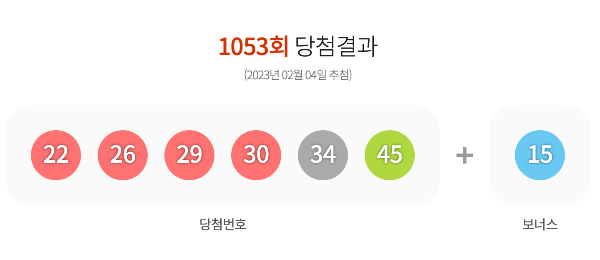 로또 1054회 예상번호