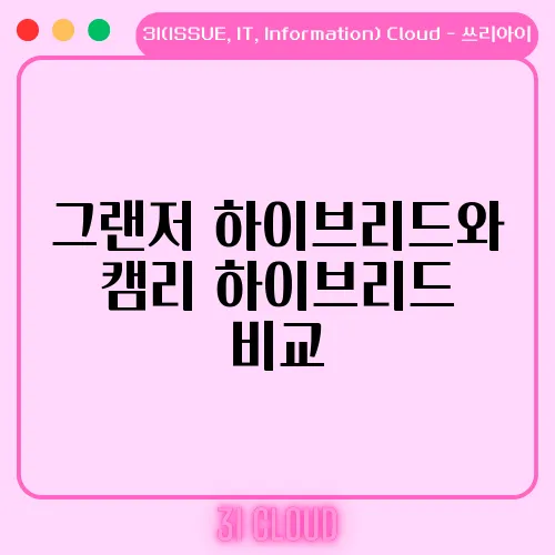 그랜저 하이브리드와 캠리 하이브리드 비교