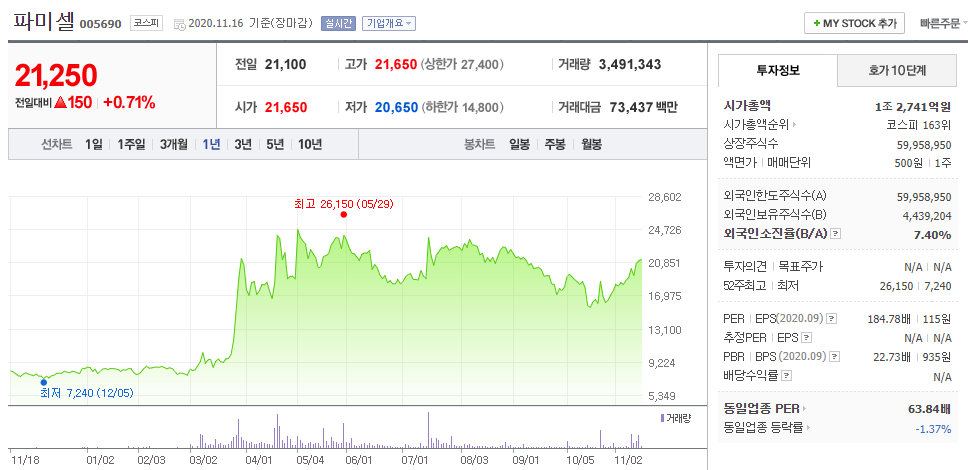 파미셀 주가