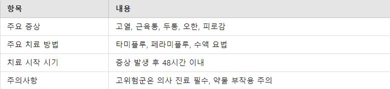 A형 독감 증상과 치료 방법 요약