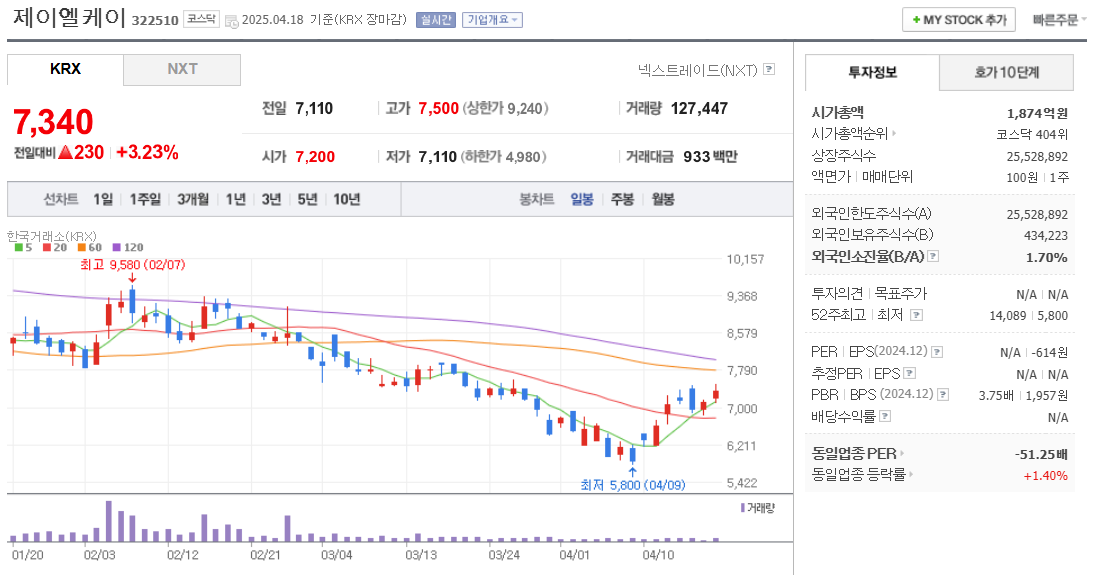 원격의료 관련주 제이엘케이 주가 차트