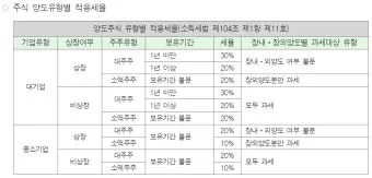 주택 아파트 양도세율표 최신 기준 안내_19