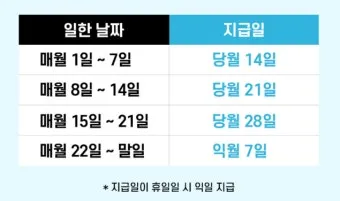 알면 좋은 쿠팡이츠 배달 파트너 수입 정산 방법_8