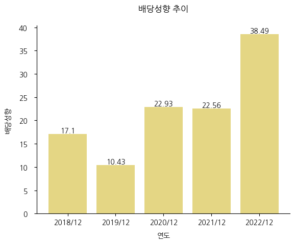 엠씨넥스-배당성향-추이
