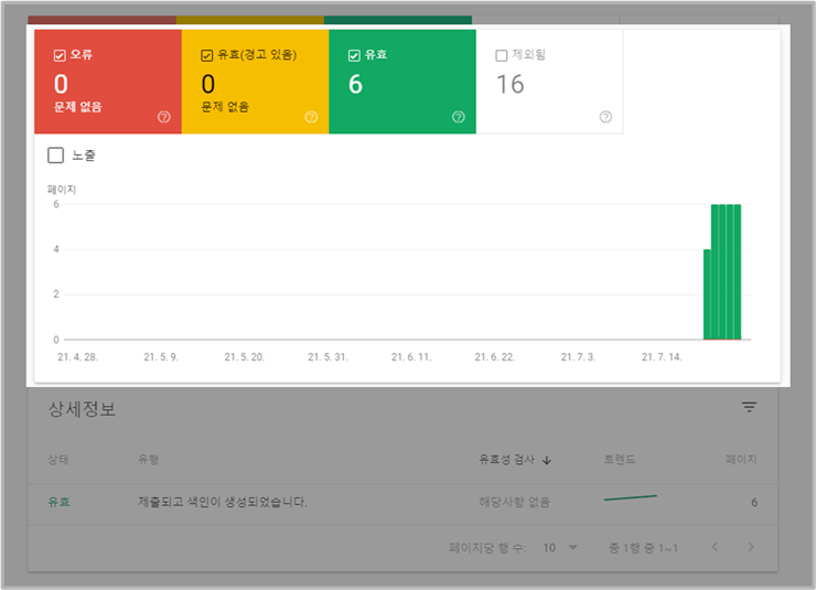 구글 서치콘솔 보고서 이미지