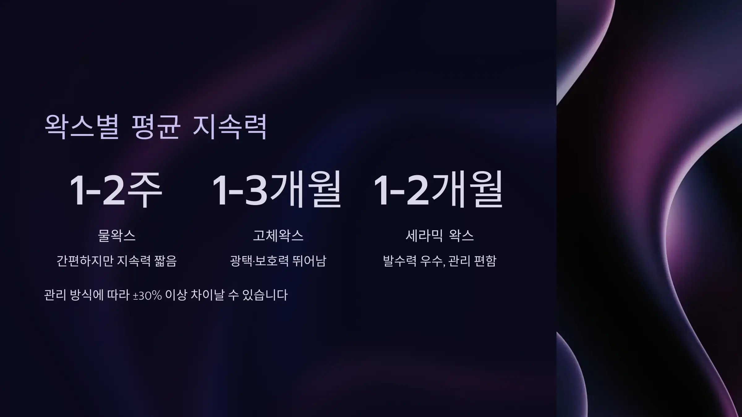 왁스별 평균 지속력 비교