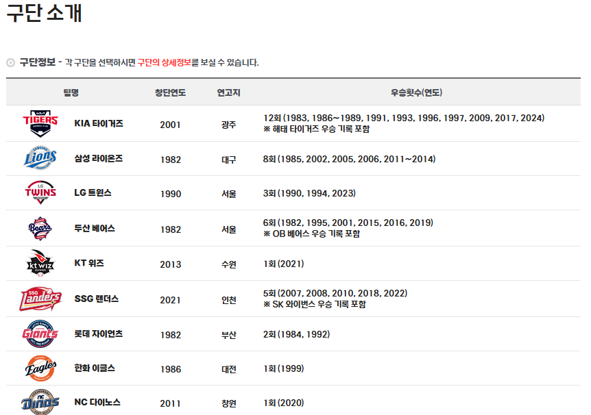 2025 프로야구 티켓링크 예매 방법 (Mobile)