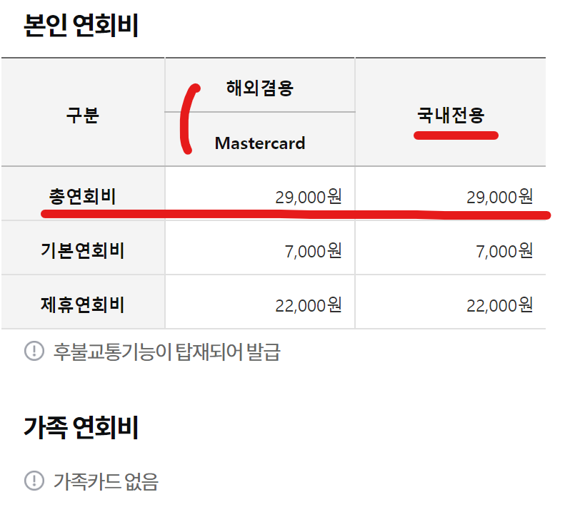 삼성카드 생활비 할인