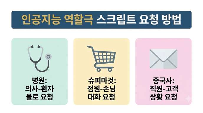 역할놀이 대본 AI 요청법 인포그래픽